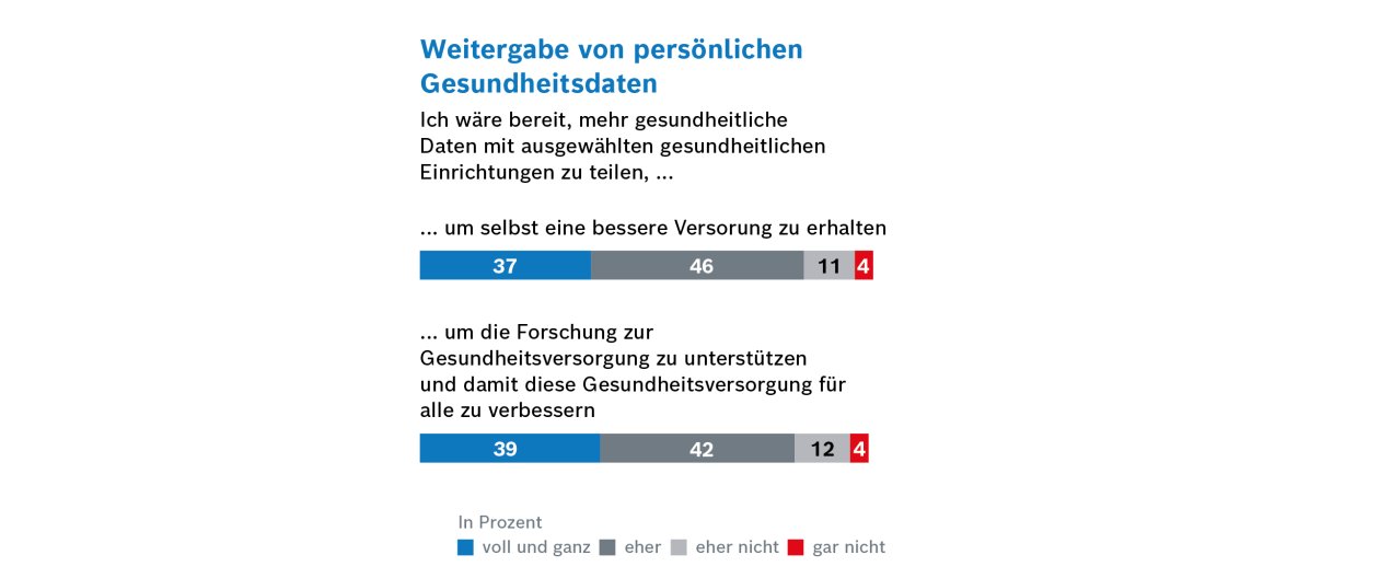 Forsa-Umfrage_Grafik_11