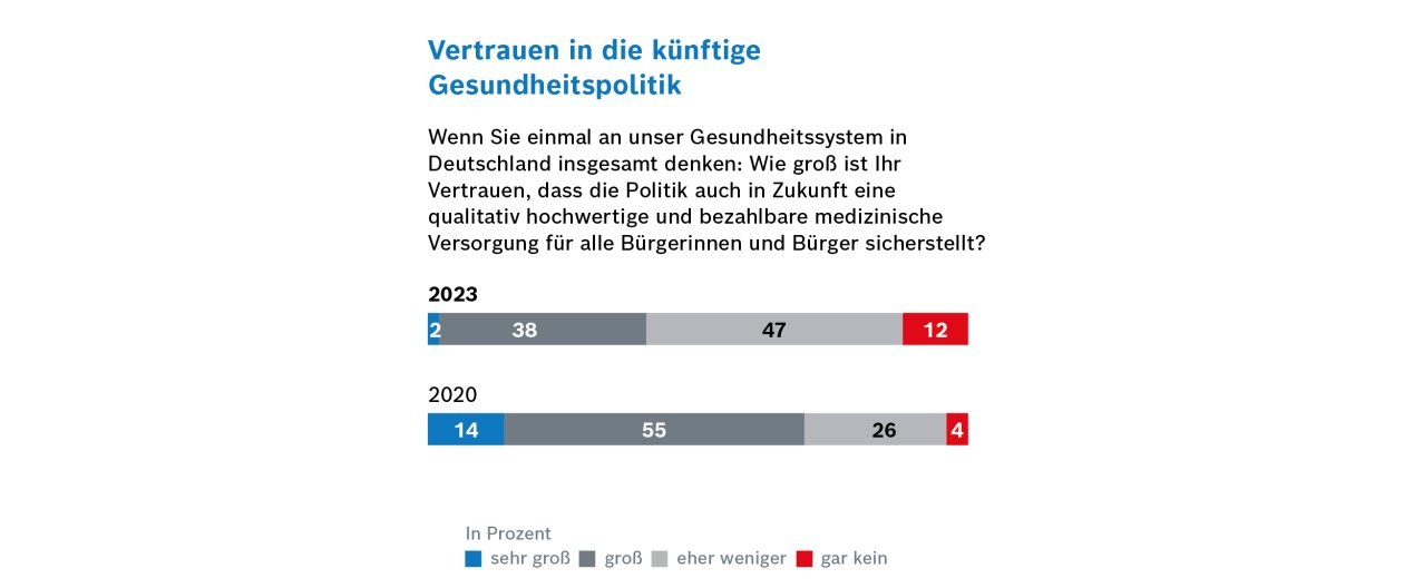 Forsa-Umfrage_Grafik1