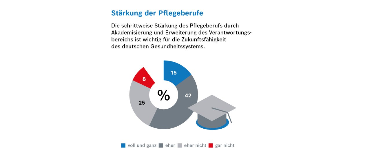 Forsa-Umfrage_Grafik_8