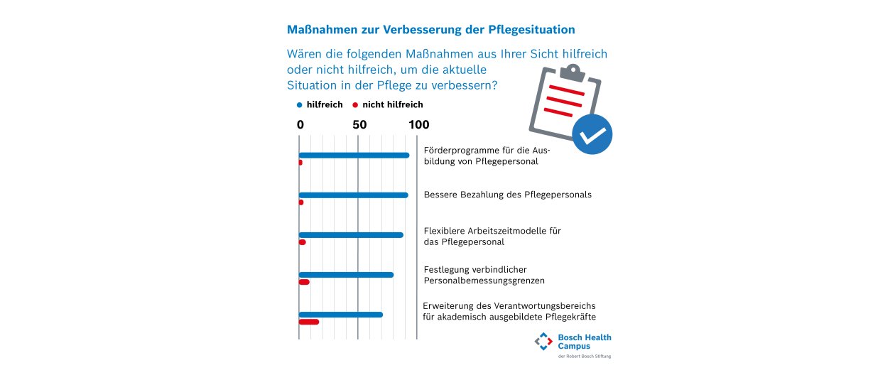 Forsa-Grafik Maßnahmen