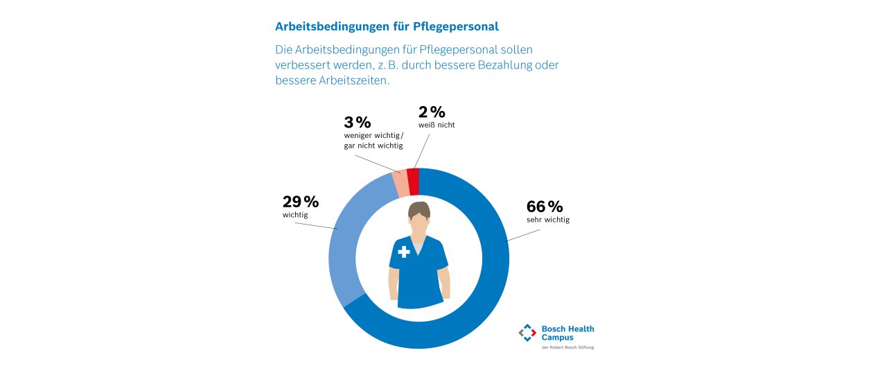 Forsa-Umfrage BW Grafik Arbeitsbedingungen 1200x503