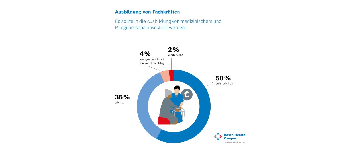 Forsa-Umfrage BW Grafik Ausbildung 1200x503