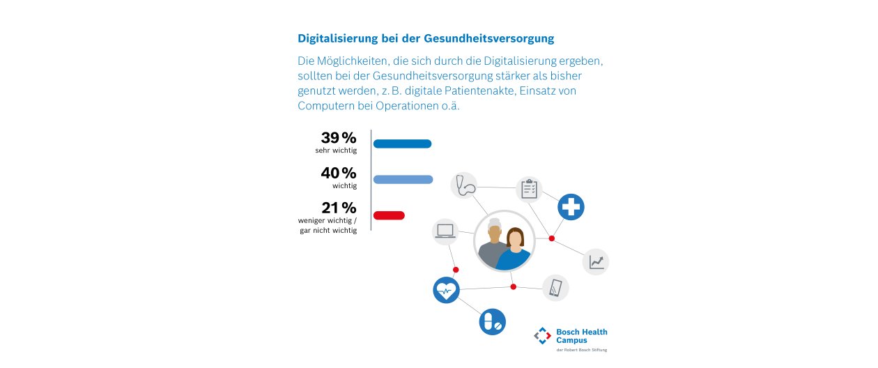 Forsa-Umfrage BW Grafik Digitalisierung 1200x503