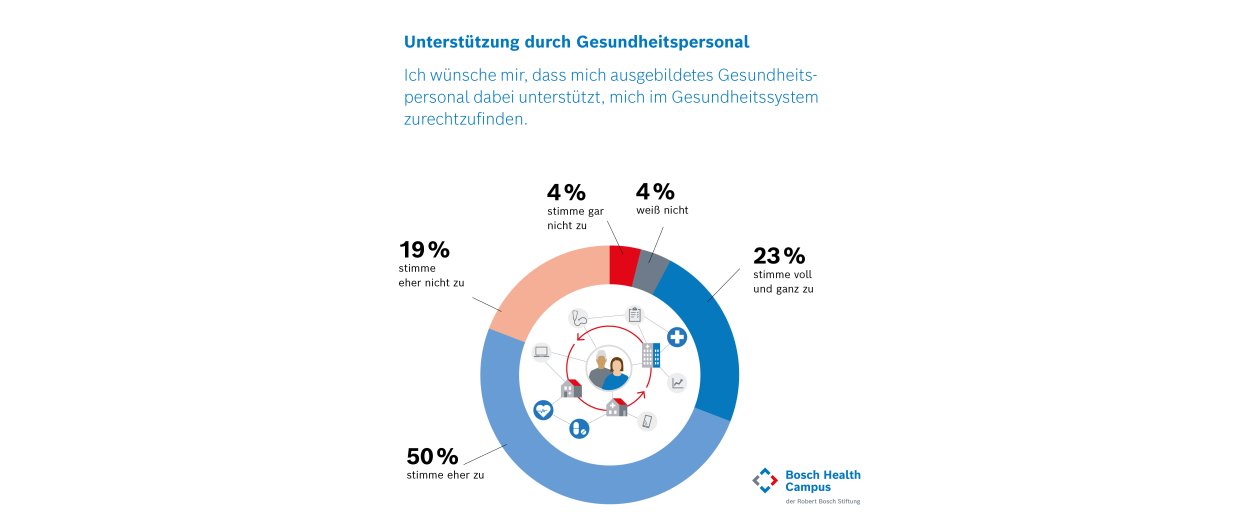 Forsa-Umfrage BW Grafik Unterstützung 1200x503