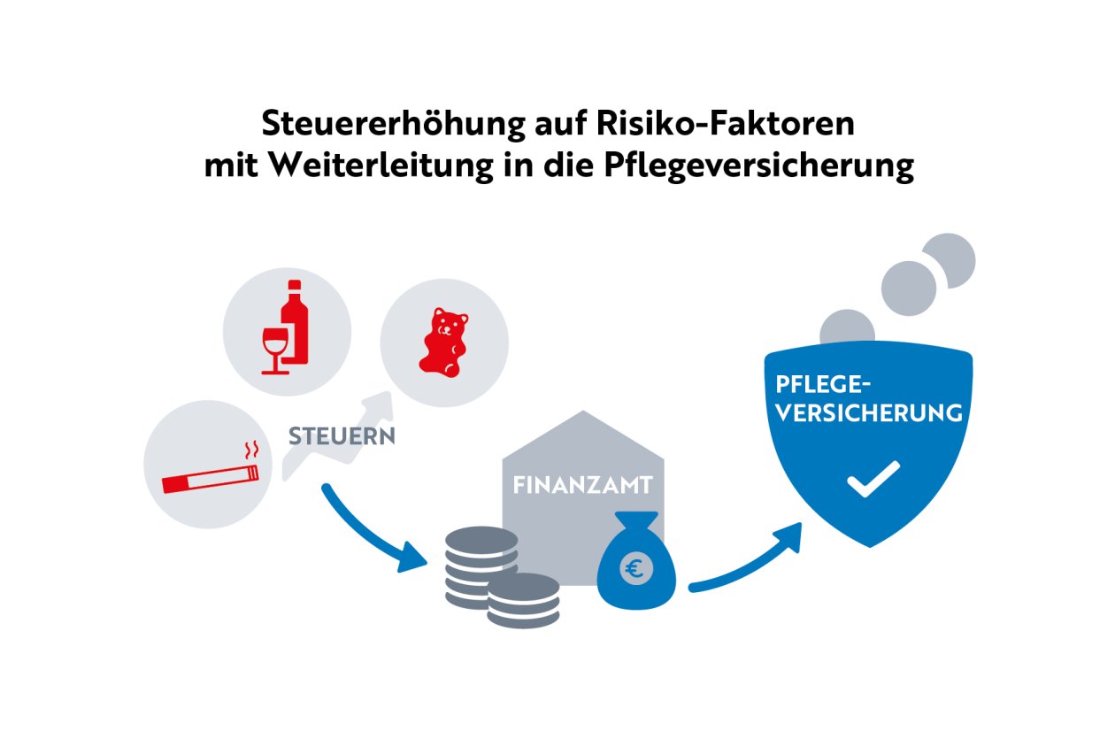 Buch Prävention ökonomisch