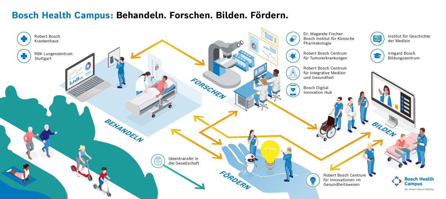 Infografik_RBSG_dpa_DE_BDIH2024