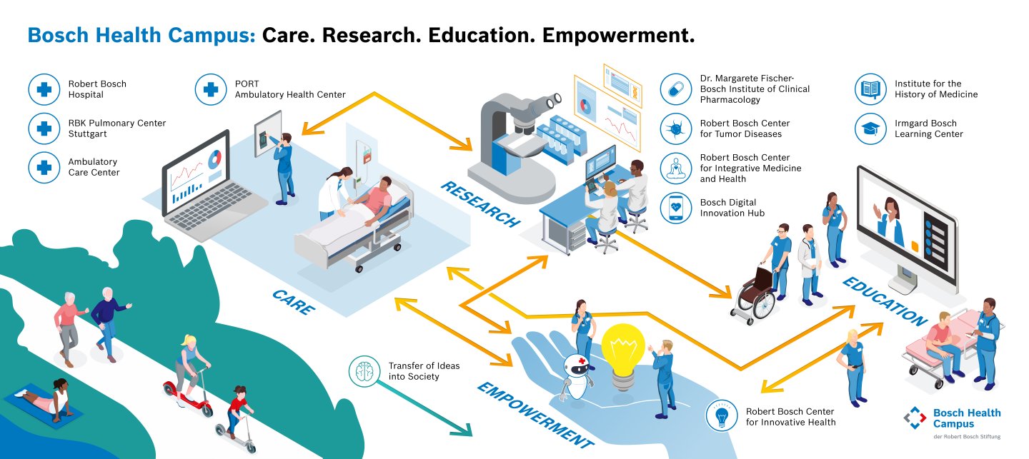 Infografik_BHC_EN