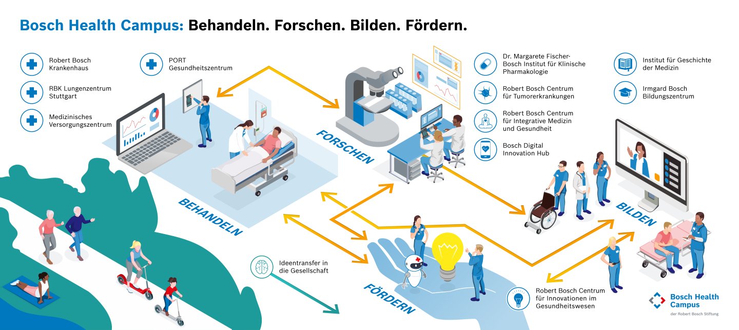 Infografik_BHC_dpa_DE_092025