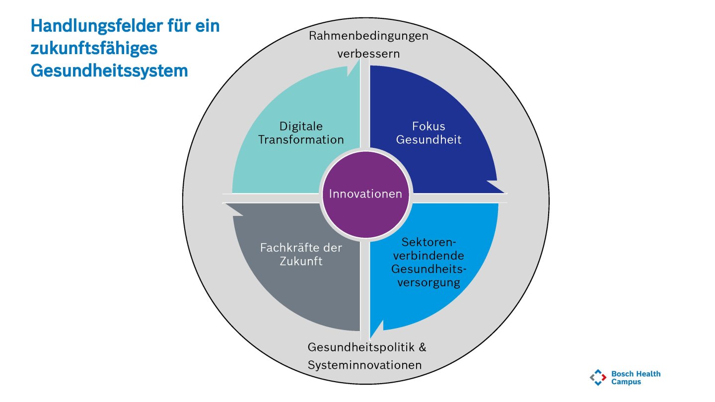 Schaubild Strategie.jpg