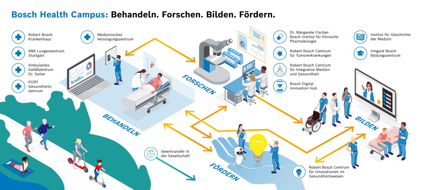 Infografik_BHC_dpa_DE_092025