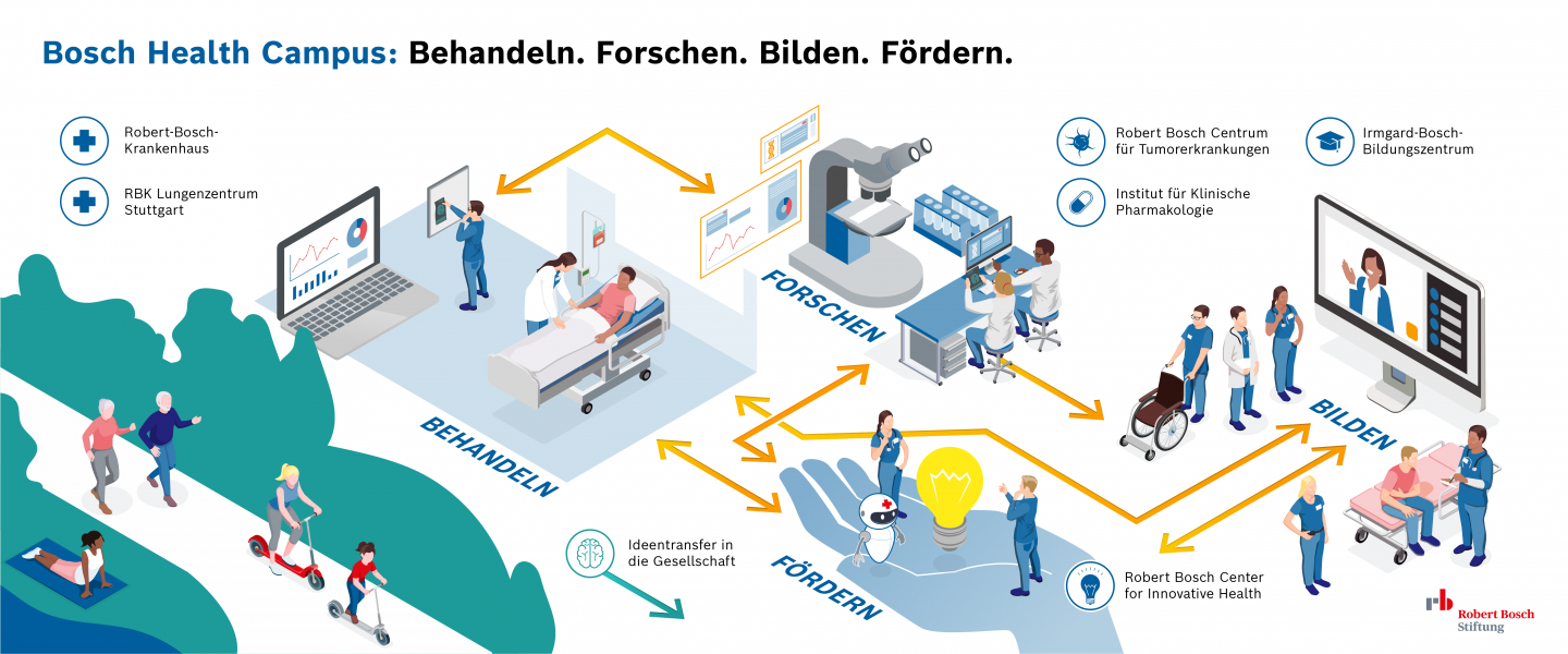 Bosch Health Campus_Infografik_RBSG_1