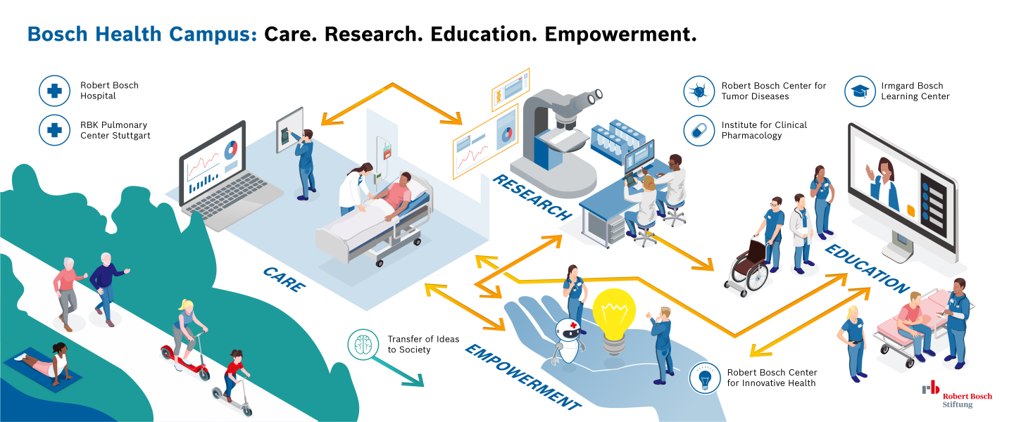 Bosch Health Campus_Infografik_RBSG_EN