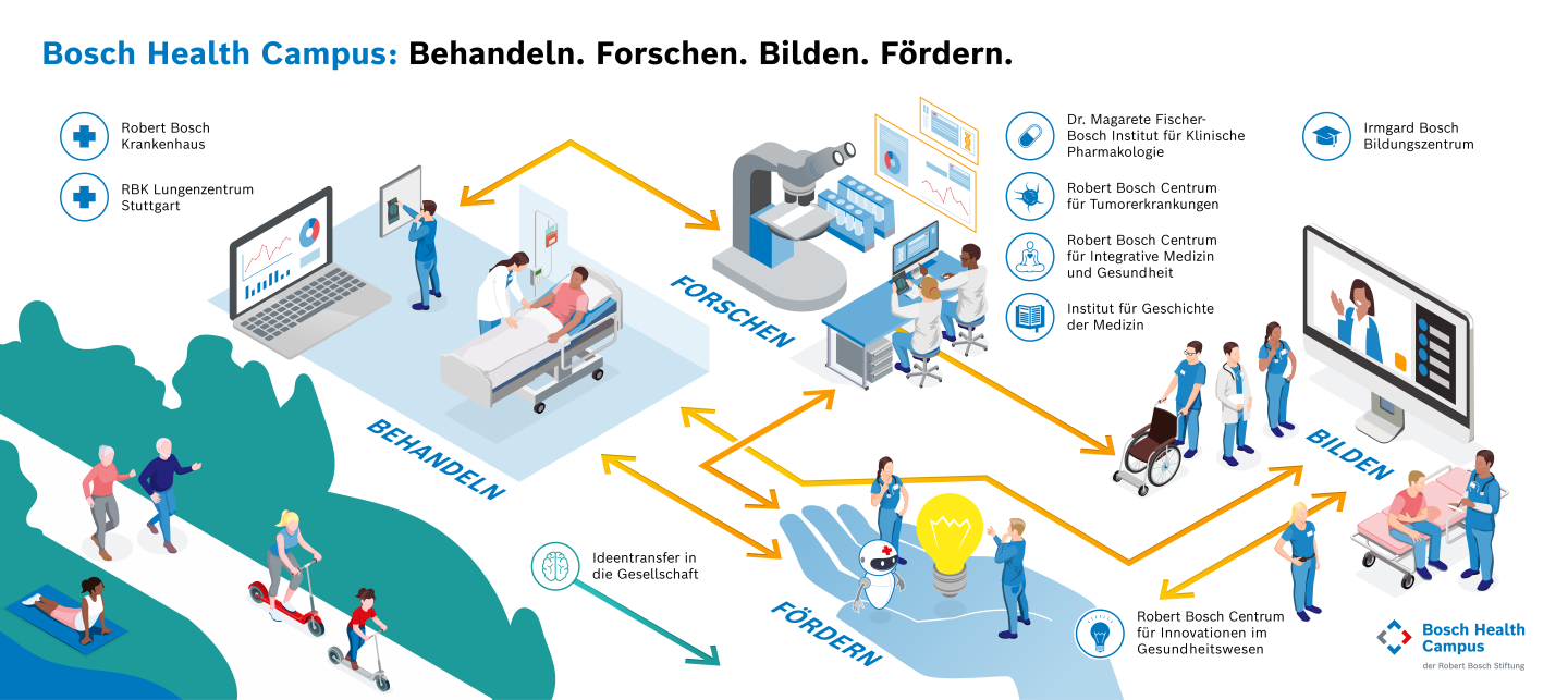 Bosch Health Campus_Infografik_RBSG_neu