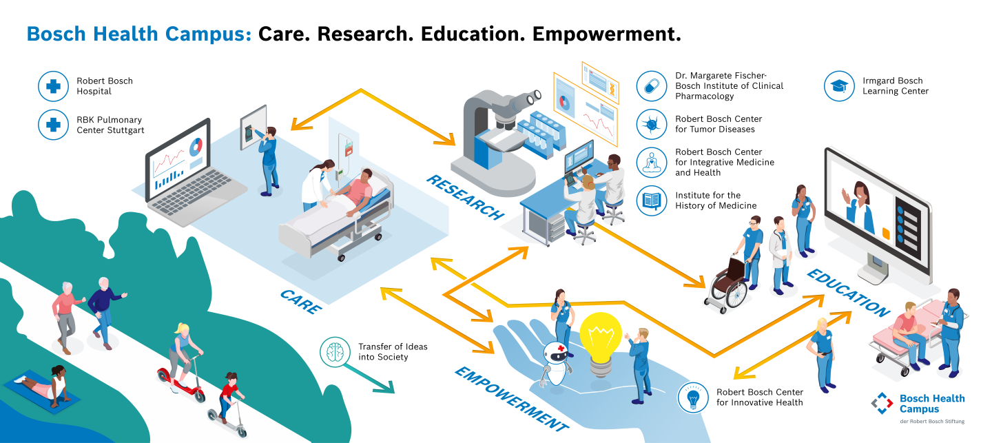Bosch Health Campus_Infografik_RBSG_EN_neu