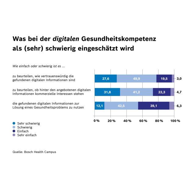 Infografik_Gesundheitskompetenzstudie_digitale_GK