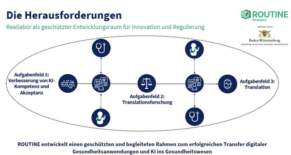 ROUTINE Abbildung