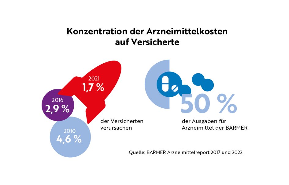 Buch Arztneimittelpreise