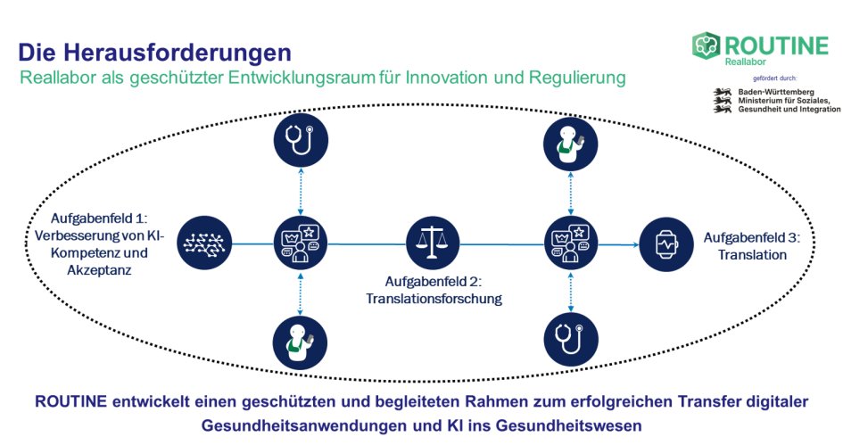 ROUTINE Abbildung